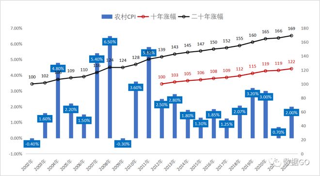 眉睫这些地方比一线城市更值得关注尊龙凯时新版APP有些事情迫在(图4)