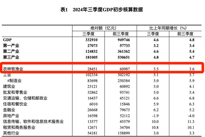 眉睫这些地方比一线城市更值得关注尊龙凯时新版APP有些事情迫在(图8)