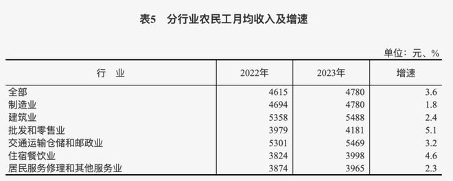 眉睫这些地方比一线城市更值得关注尊龙凯时新版APP有些事情迫在(图14)