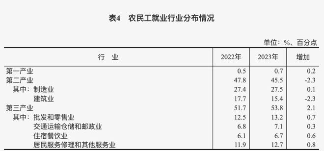 眉睫这些地方比一线城市更值得关注尊龙凯时新版APP有些事情迫在(图11)