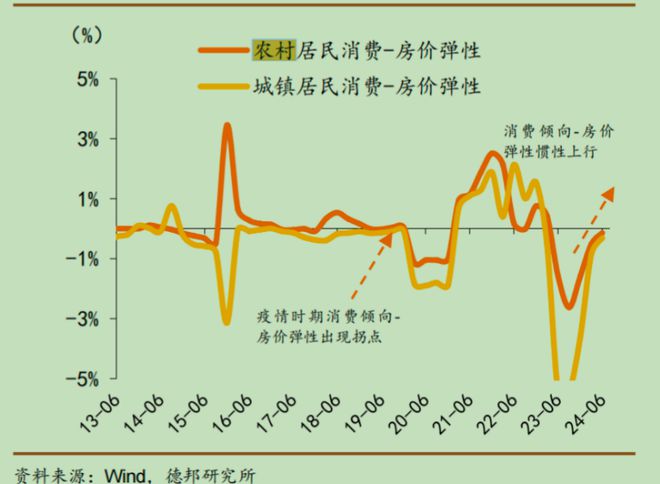 眉睫这些地方比一线城市更值得关注尊龙凯时新版APP有些事情迫在(图19)