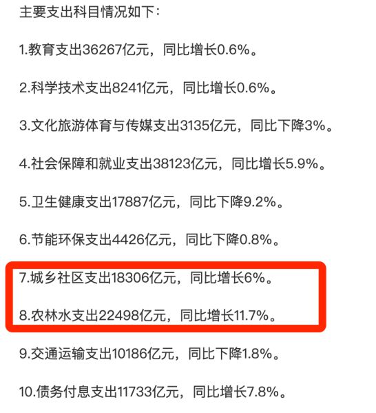 眉睫这些地方比一线城市更值得关注尊龙凯时新版APP有些事情迫在(图17)