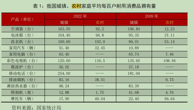 眉睫这些地方比一线城市更值得关注尊龙凯时新版APP有些事情迫在(图22)