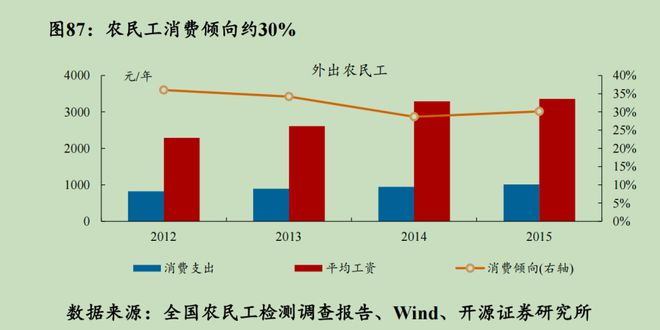 眉睫这些地方比一线城市更值得关注尊龙凯时新版APP有些事情迫在(图26)